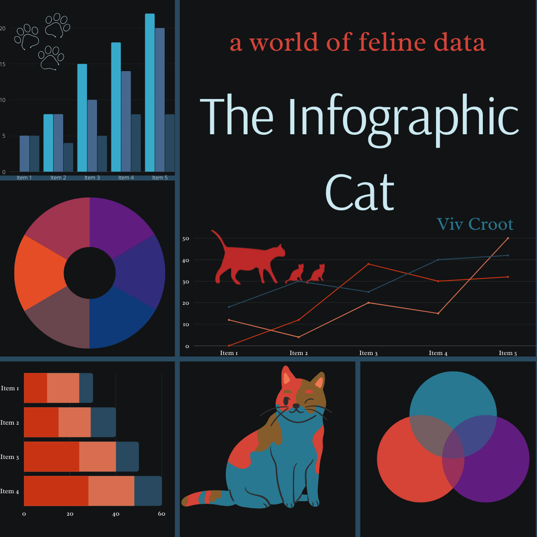 Infographic Cat by Clowder Press